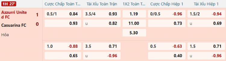 Cược chấp 0,5 1