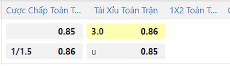 Bảng kèo tài xỉu 3 trái